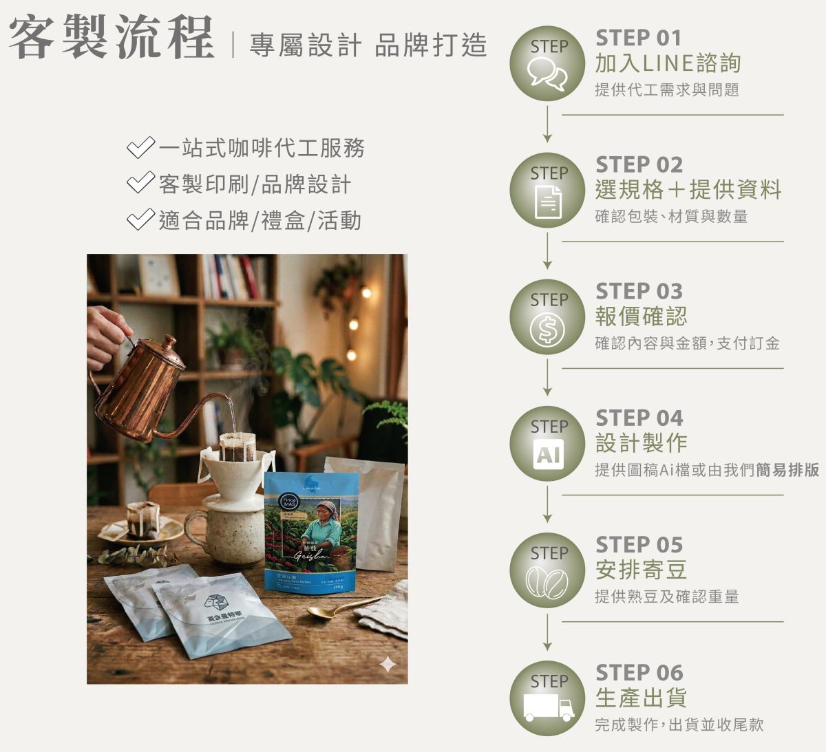 流程